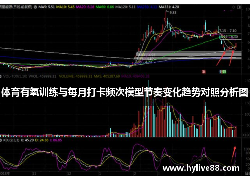 体育有氧训练与每月打卡频次模型节奏变化趋势对照分析图