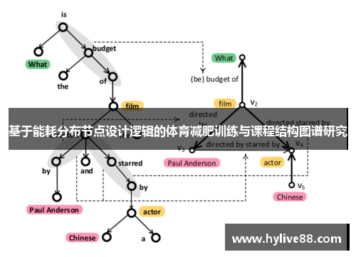 基于能耗分布节点设计逻辑的体育减肥训练与课程结构图谱研究