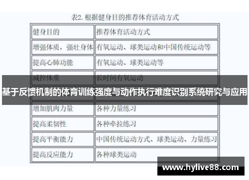 基于反馈机制的体育训练强度与动作执行难度识别系统研究与应用