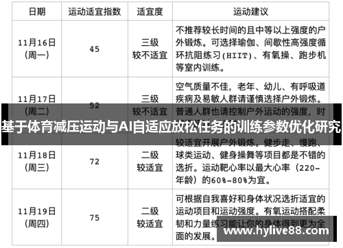 基于体育减压运动与AI自适应放松任务的训练参数优化研究